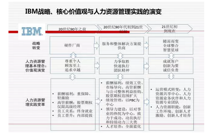 1552980205262169.png IBM.png